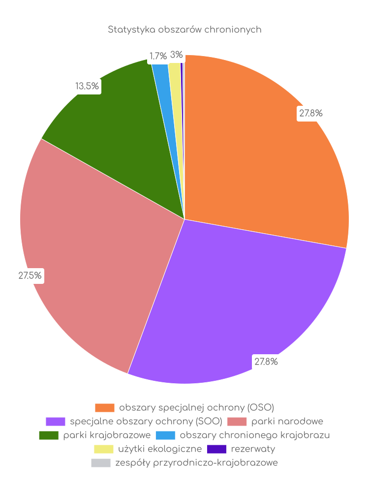Statystyka obszarów chronionych Lutowisk